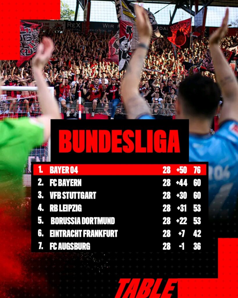 Table standing of Bundesliga
