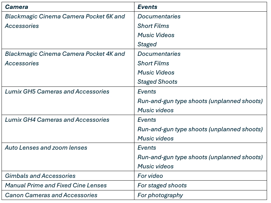 AcholiHood: Northern Uganda's Finest Filmmakers