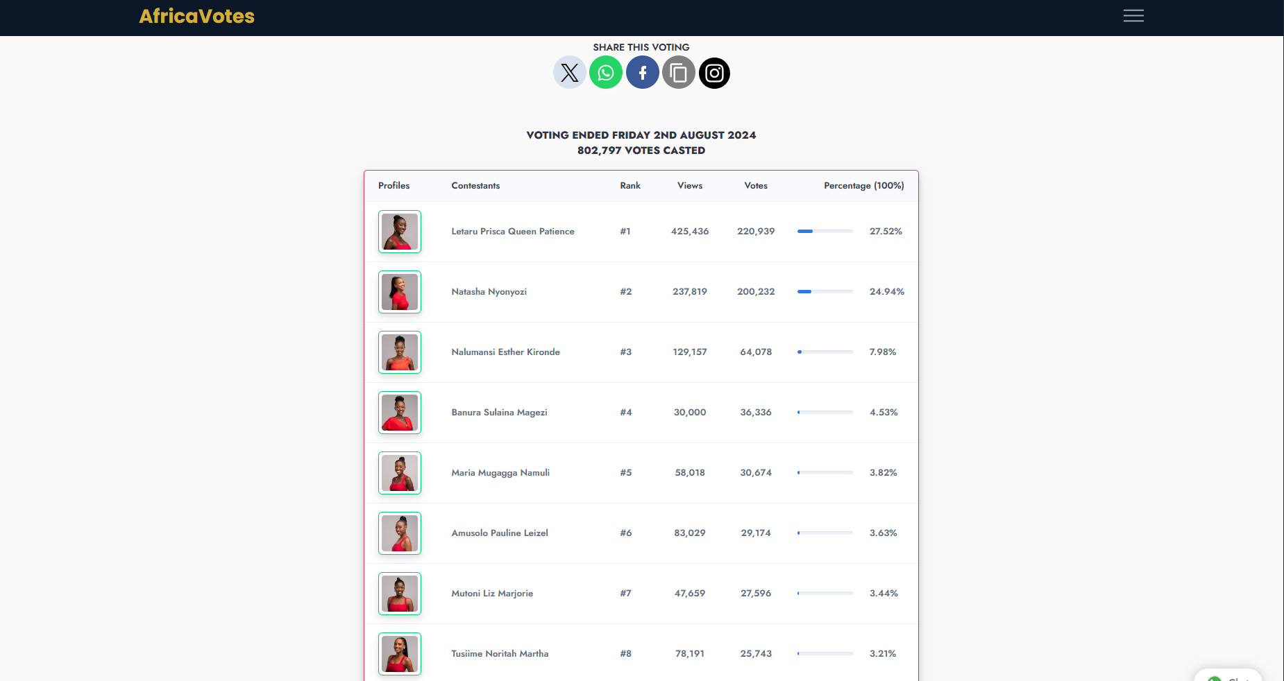 MISS UGANDA MISS POPULARITY 2024 FINAL RESULTS