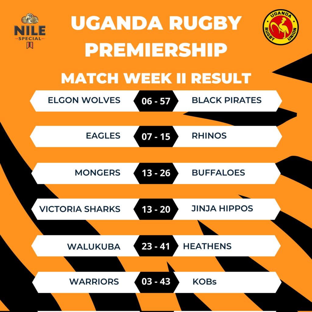 Uganda Rugby Premiership