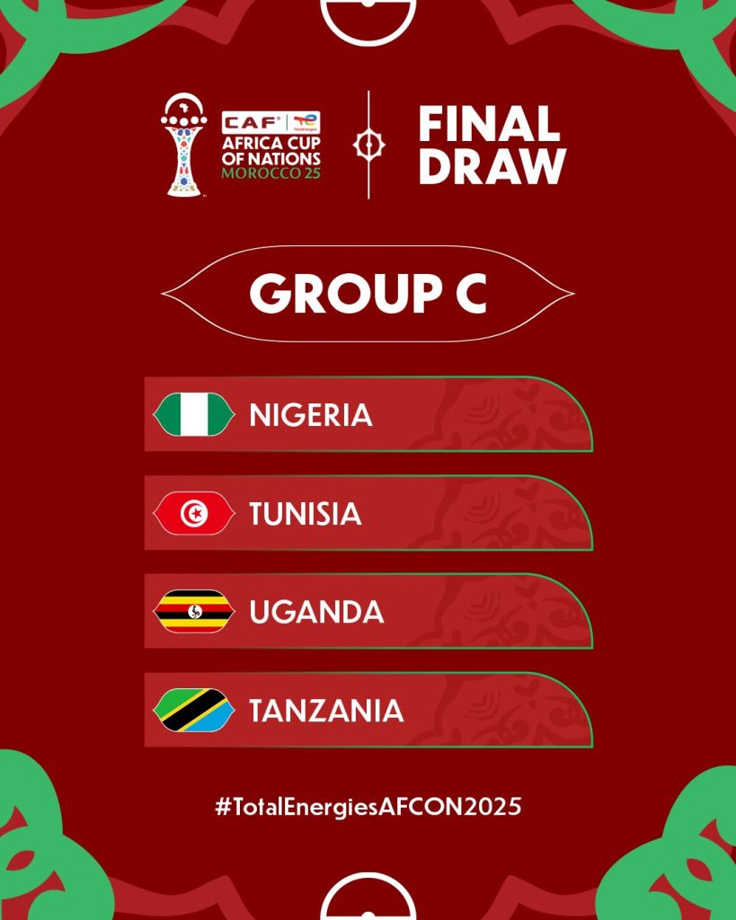2025 AFCON Group Stage Draw: Exciting Matches Await
